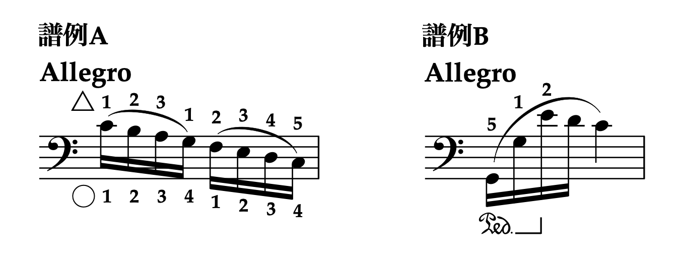 左手演奏、左手編曲における運指を説明するための譜例