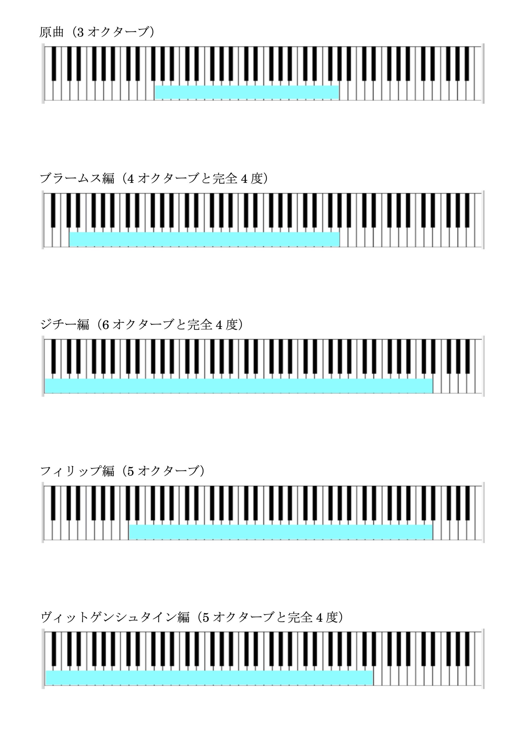 左手のみで演奏するJ.S.バッハ「シャコンヌ」編曲版の音域比較表